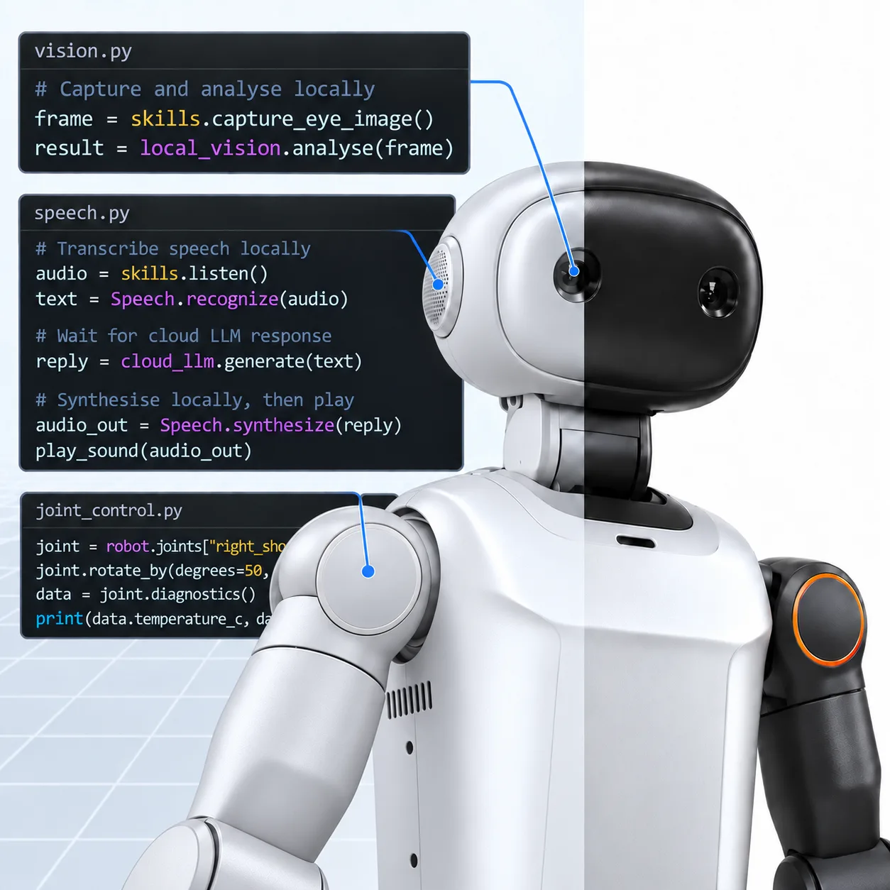 K1 humanoid robot beside Python code panels for vision, speech and joint control